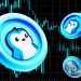 PENGU Rises Despite Crypto Market Downtrend as Pudgy Penguins Appear on Las Vegas Sphere