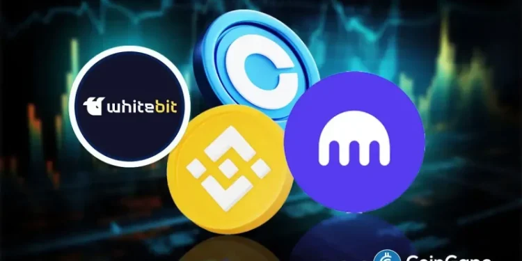 Best Crypto Exchanges for Institutional Investors